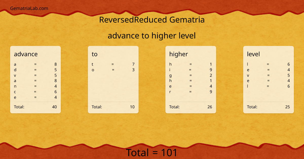 advance to higher level in reversedReduced Gematria